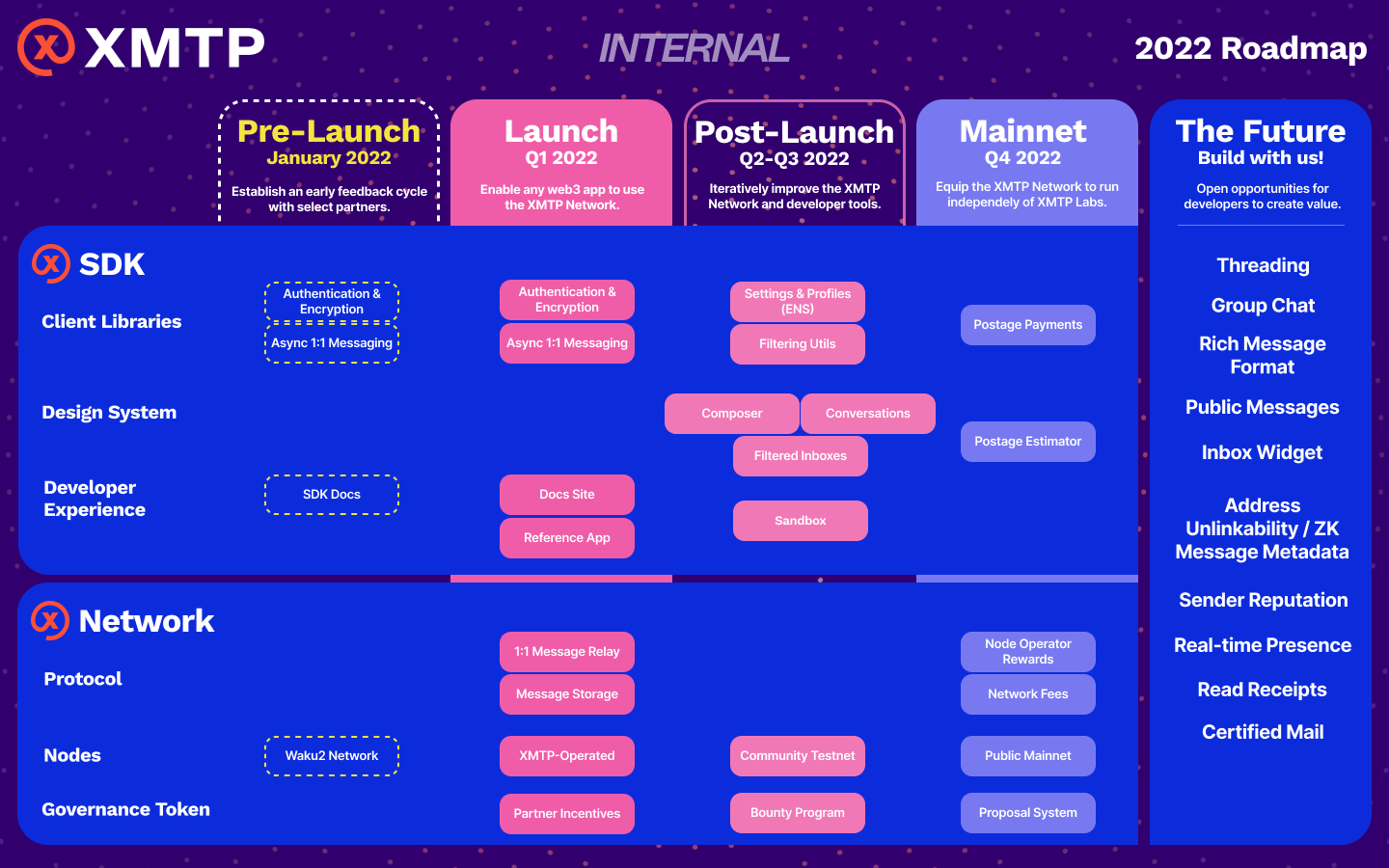 XMTP 2022 Roadmap Flyer|690x431